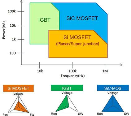 国产SiC MOSFET国产碳化硅功率器件专业分销