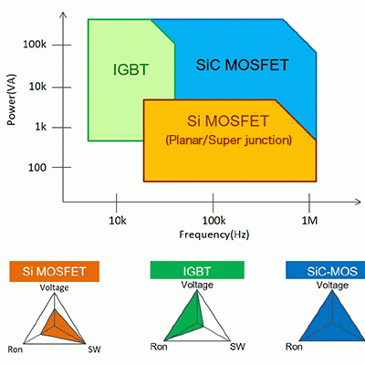 国产SiC MOSFET国产碳化硅功率器件专业分销
