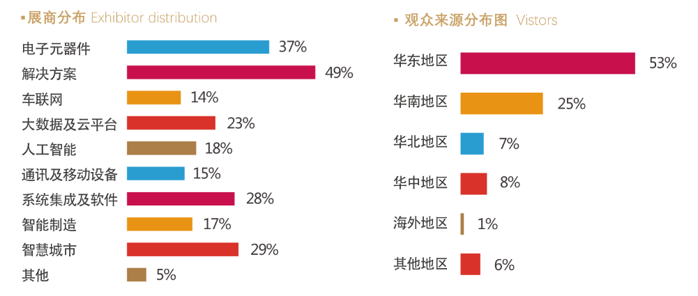 IoTF 2023第七届中国国际物联网博览会