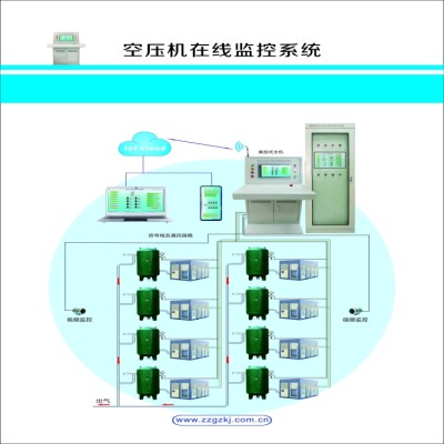 GZK-PC型压风系统空压机无人值守在线监控