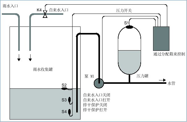 点击打开原图 西门子PLC模块