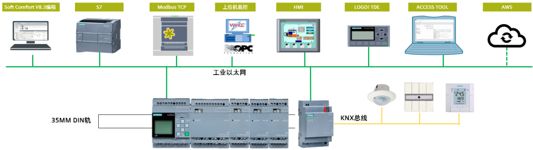 点击打开原图 西门子PLC模块