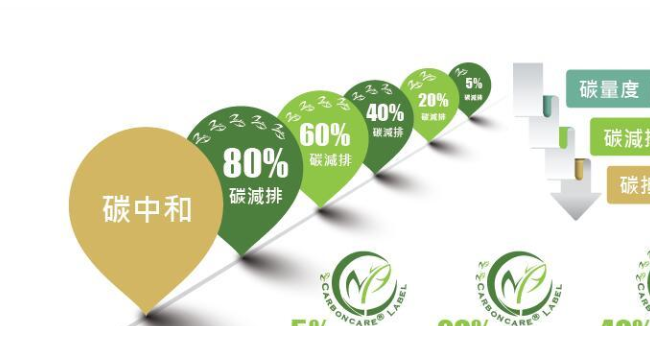 2024上海国际碳中和技术博览会