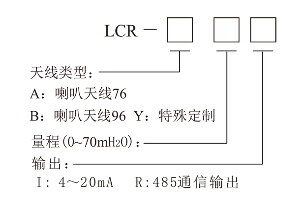 LCR雷达液位计-2.png