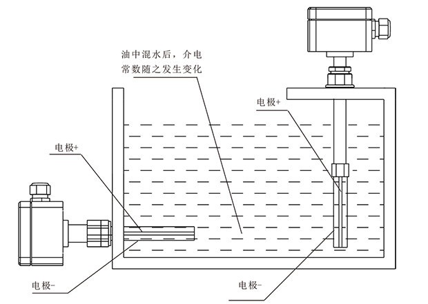 WMI油混水控制器-1.png